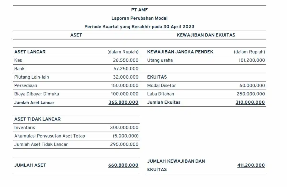 contoh laporan keuangan sederha_neraca keuangan