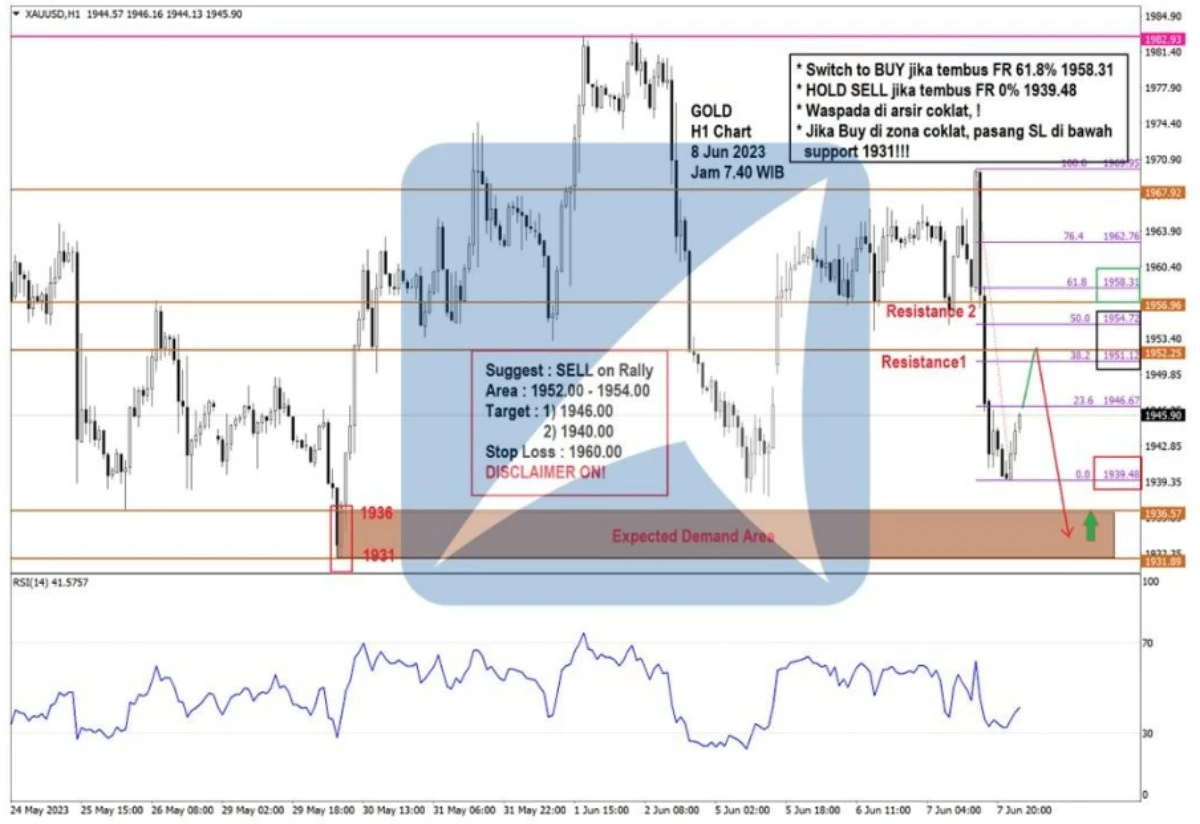 Pergerakan Harga Emas dan Forex Hari Ini 8 Juni 2023 gh1