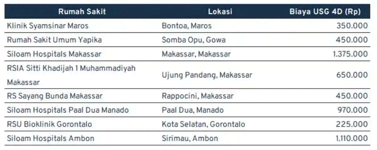 biaya usg 4d_sulawesi-maluku