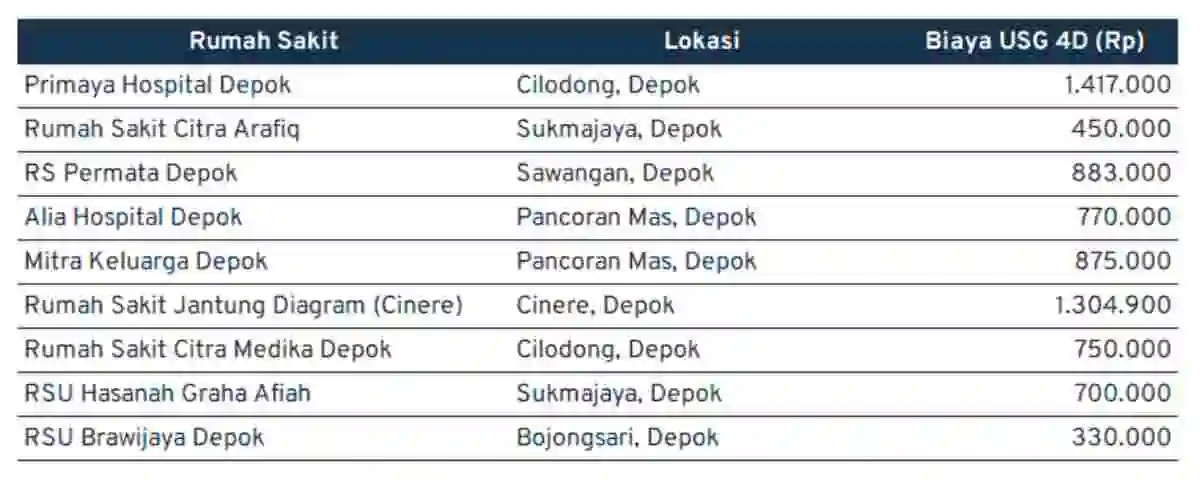 biaya usg 4d_depok