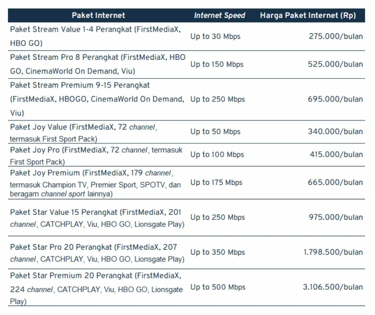 biaya pasang wifi_firstmedia