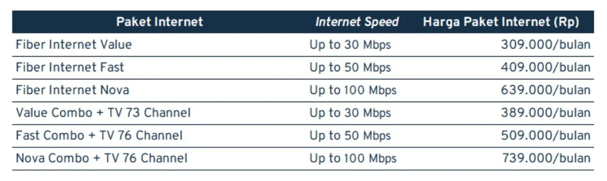 biaya pasang wifi_myrepublic