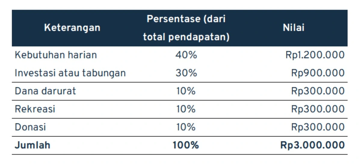 cara mengatur keuangan rumah tangga