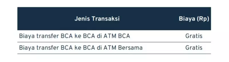 biaya transfer antar bank_BCA