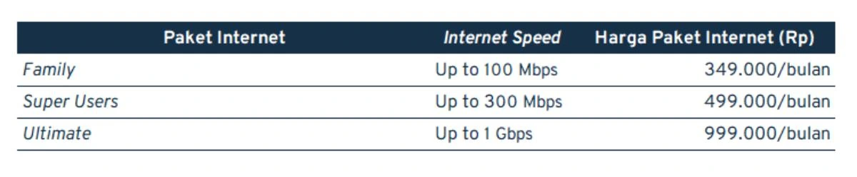 biaya pasang wifi_xl fiber