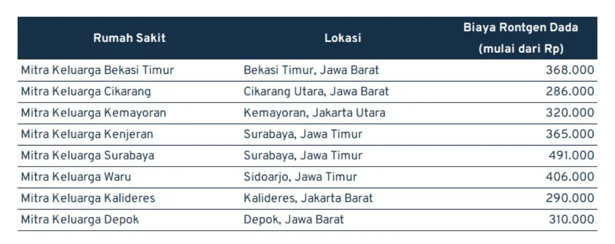 biaya rontgen dada_rs mitra keluarga