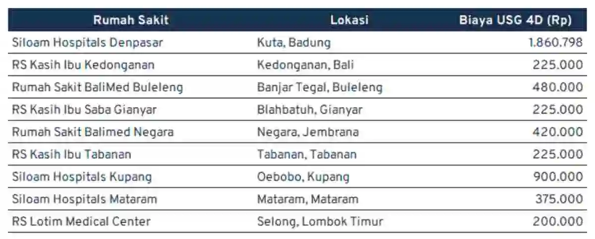 biaya usg 4d_bali, nusa tenggara dan papua