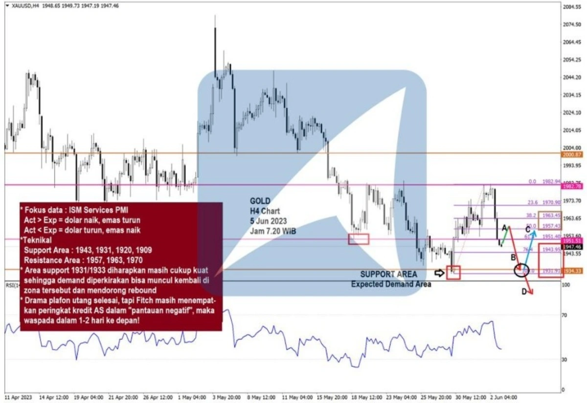 Pergerakan Harga Emas dan Forex Hari Ini 5 Juni 2023 gh4