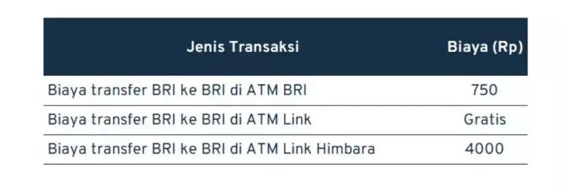 biaya transfer antar bank_BRI