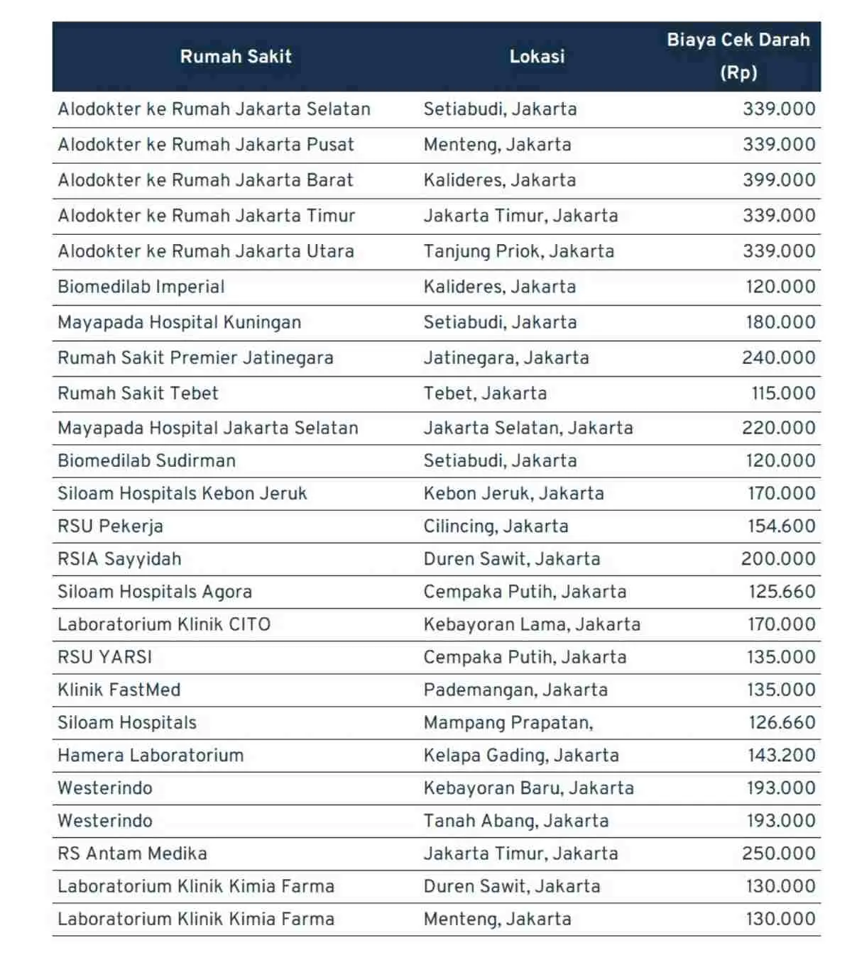 Biaya Cek Darah di Jakarta
