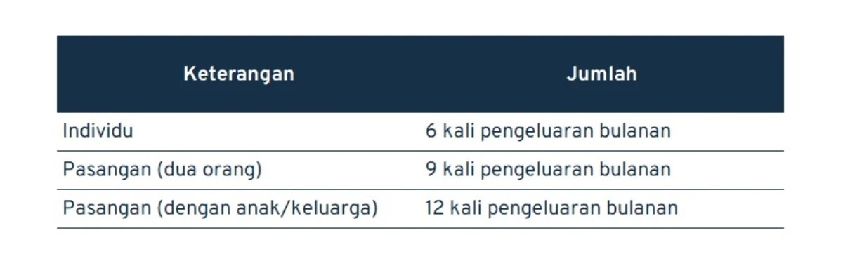 tips perencanaan keuangan_dana darurat