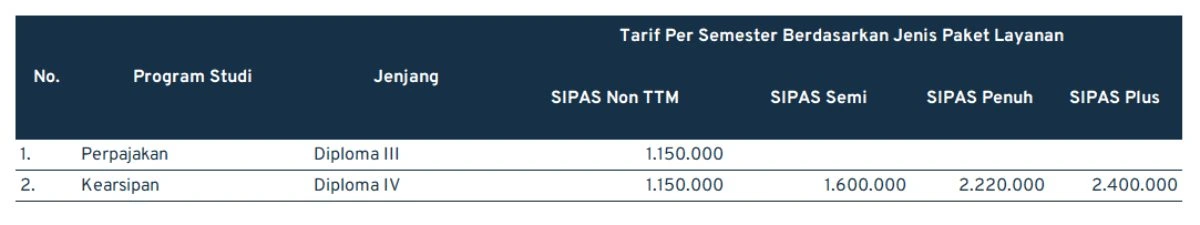 biaya universitas terbuka_diploma