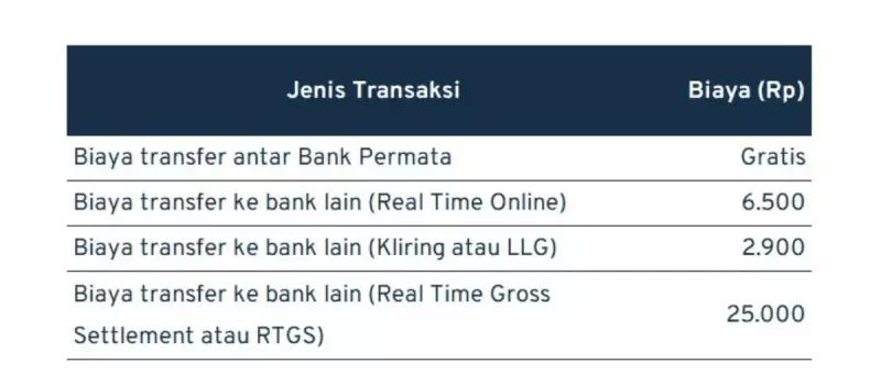 biaya transfer antar bank_ BANK PERMATA