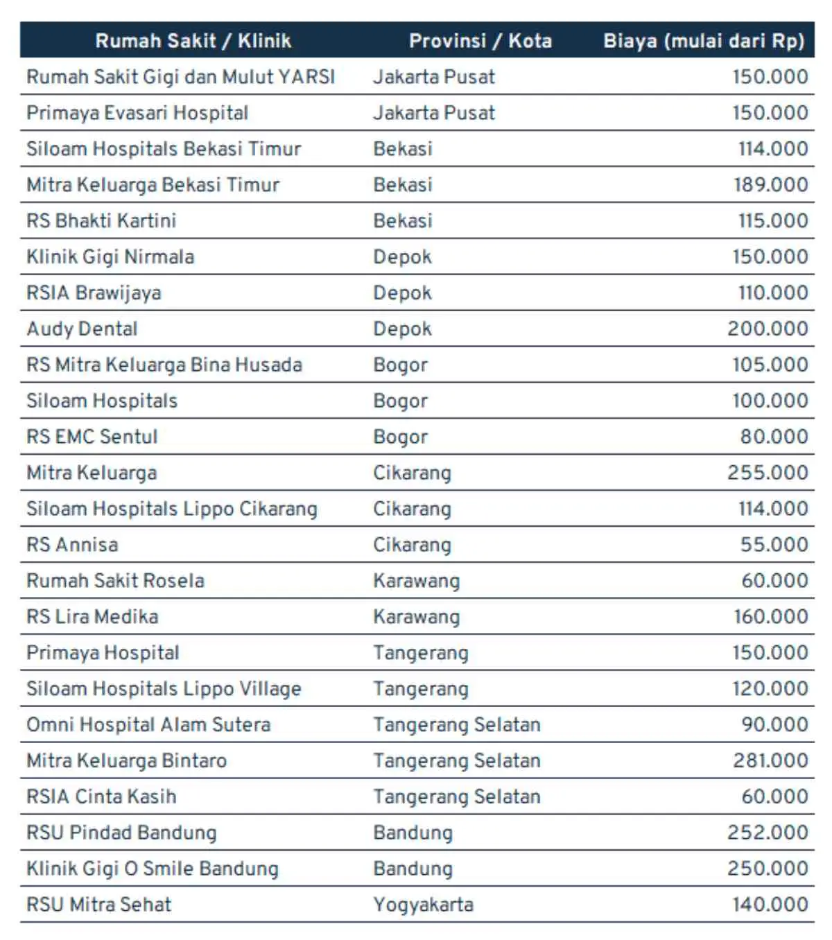 biaya rontgen gigi_rumah sakit dan klinik 2