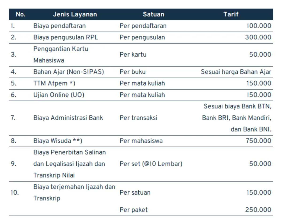 biaya universitas terbuka_administrasi akademik