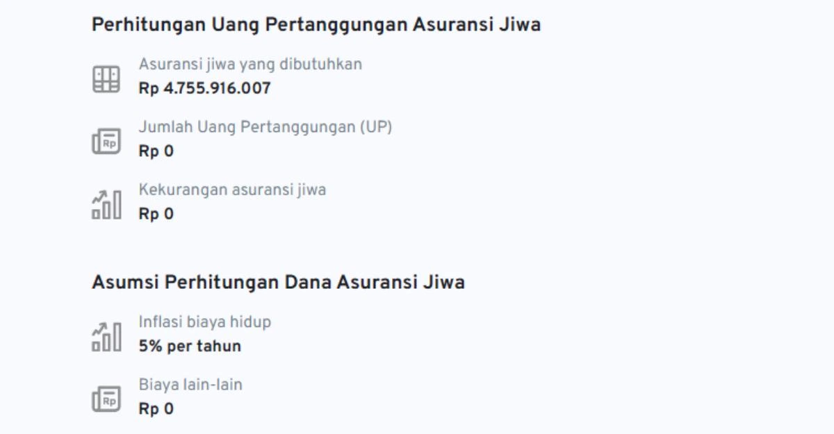 cara kerja asuransi jiwa_3 Hasil perhitungan kalkulator asuransi jiwa Finansialku