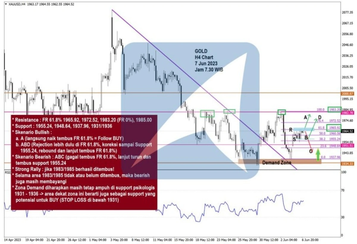 Pergerakan Harga Emas dan Forex Hari Ini 7 Juni 2023 gh4