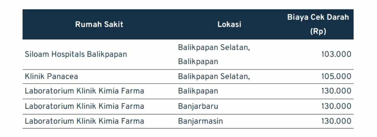 Biaya Cek Darah di kalimantan