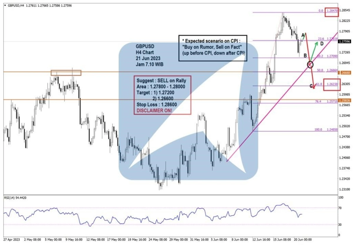 Pergerakan Harga Emas dan Forex Hari Ini 21 Juni 2023 fh4