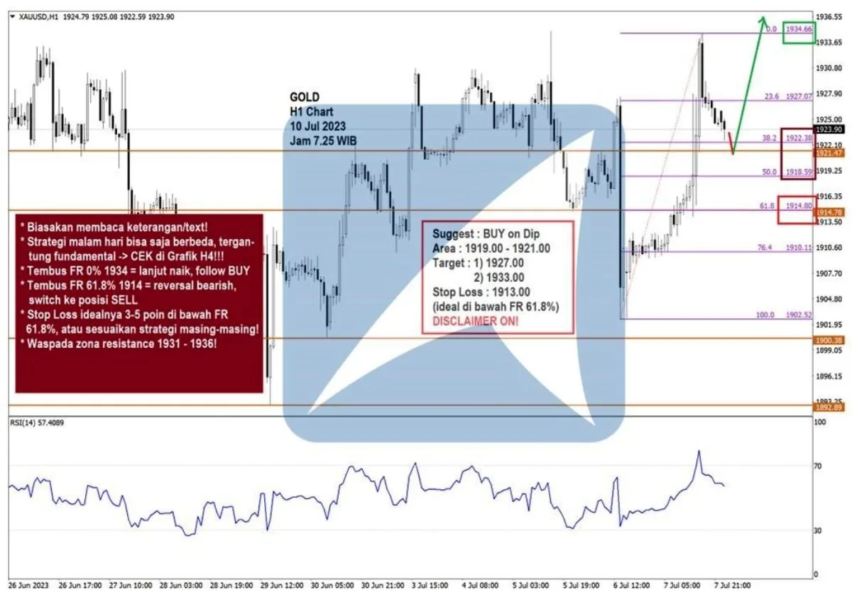 Pergerakan Harga Emas dan Forex Hari Ini 10 Juli 2023 gh1