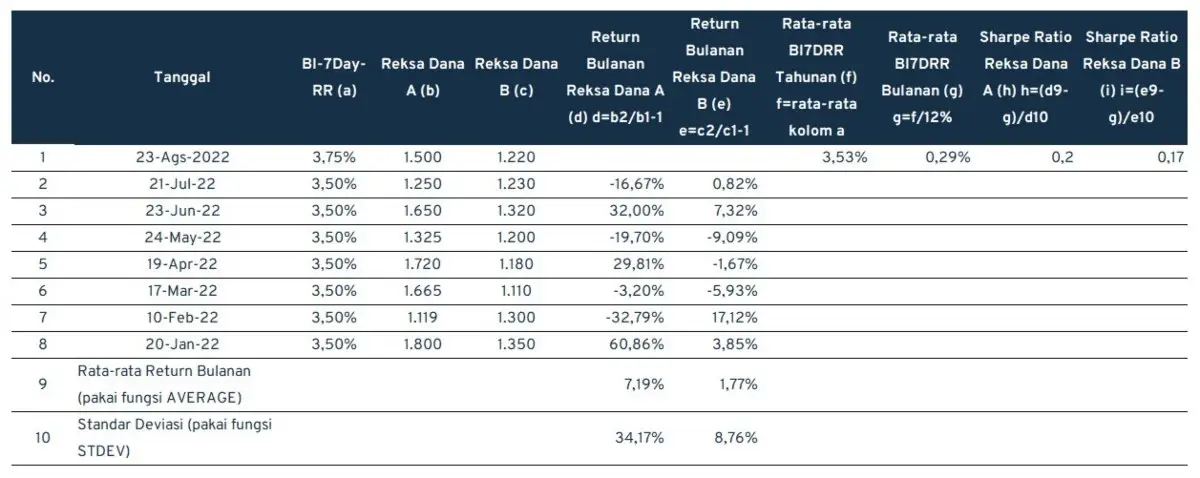 Sharpe ratio_Contoh perhitungan sharpe ratio (1)