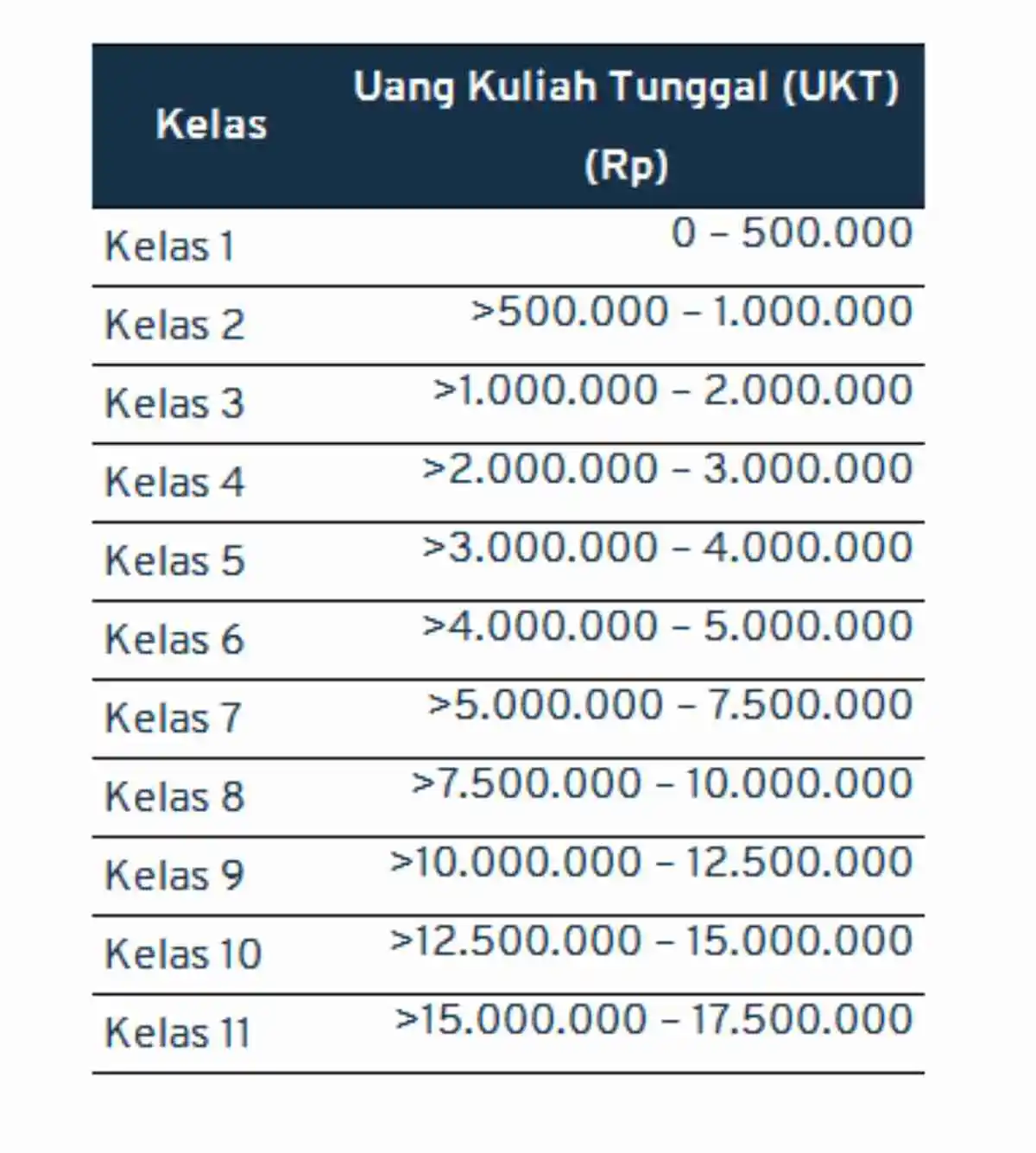 biaya kuliah UI_mandiri Soshum