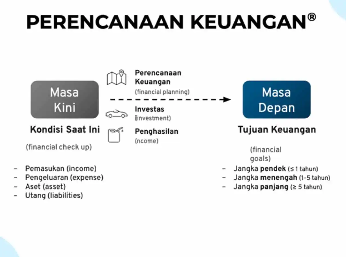 cara mengatur keuangan dengan gaji kecil_perencanaan keuangan