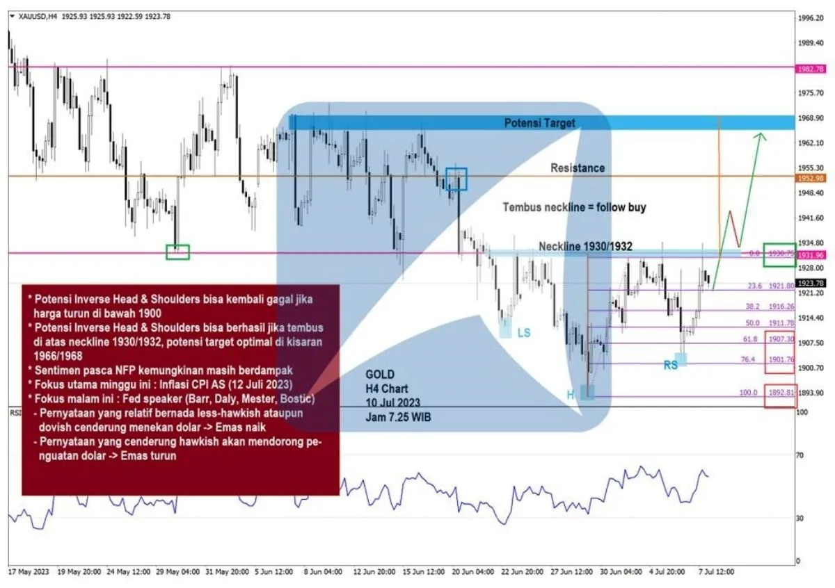 Pergerakan Harga Emas dan Forex Hari Ini 10 Juli 2023 gh4