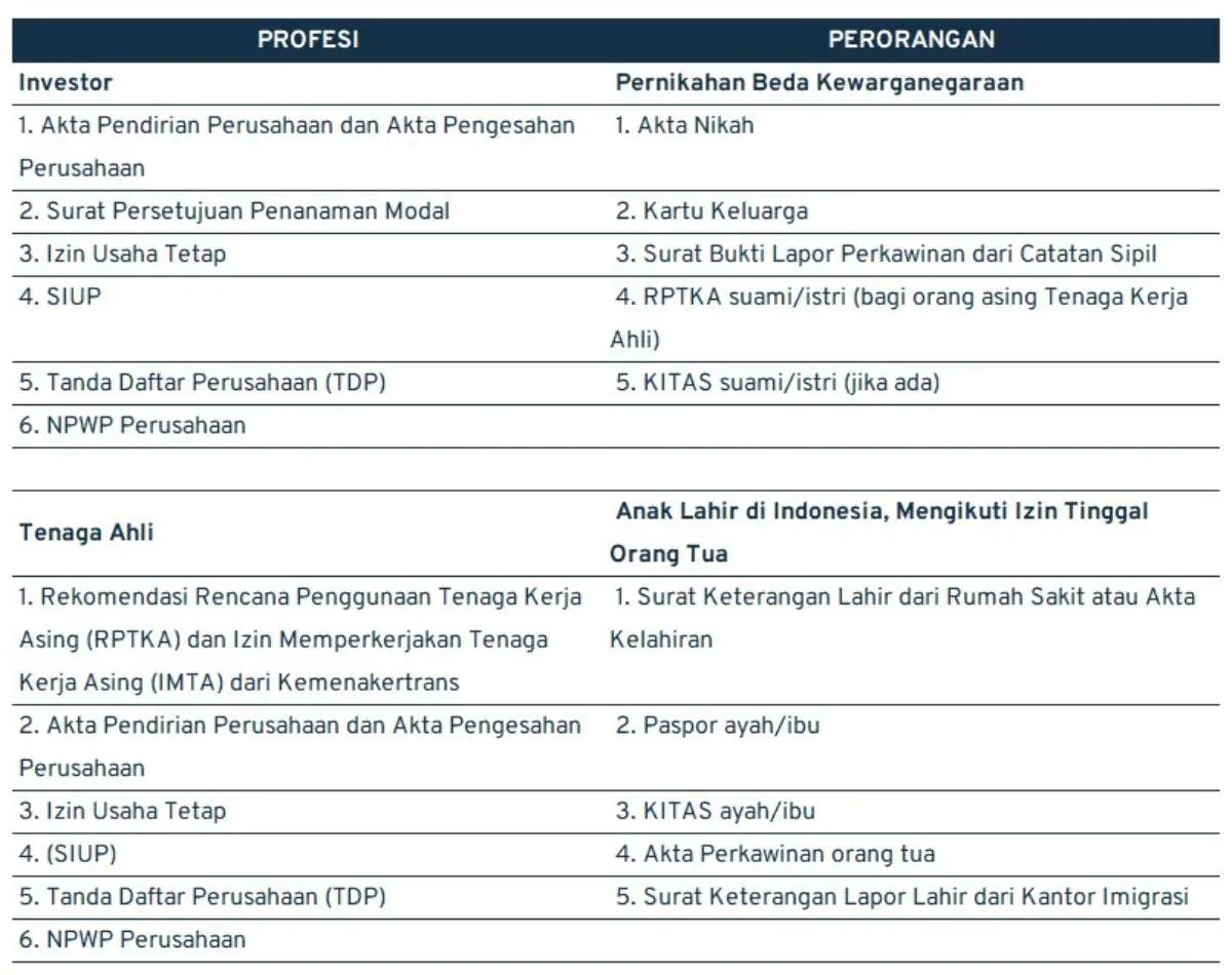 kitas adalah_Syarat Khusus KITAS_1 (1)