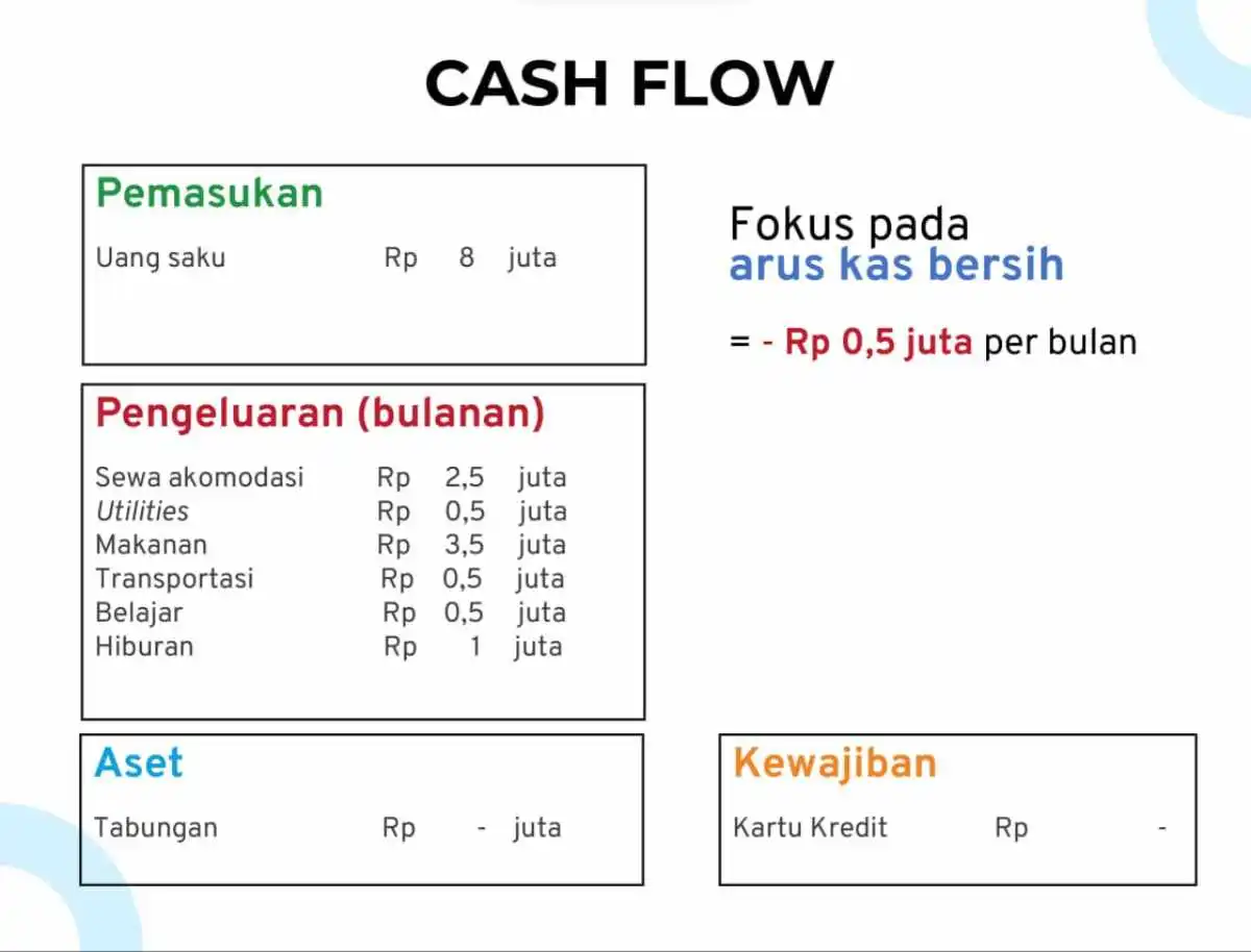 perencanaan-keuangan-adalah_contoh-cashflow-1