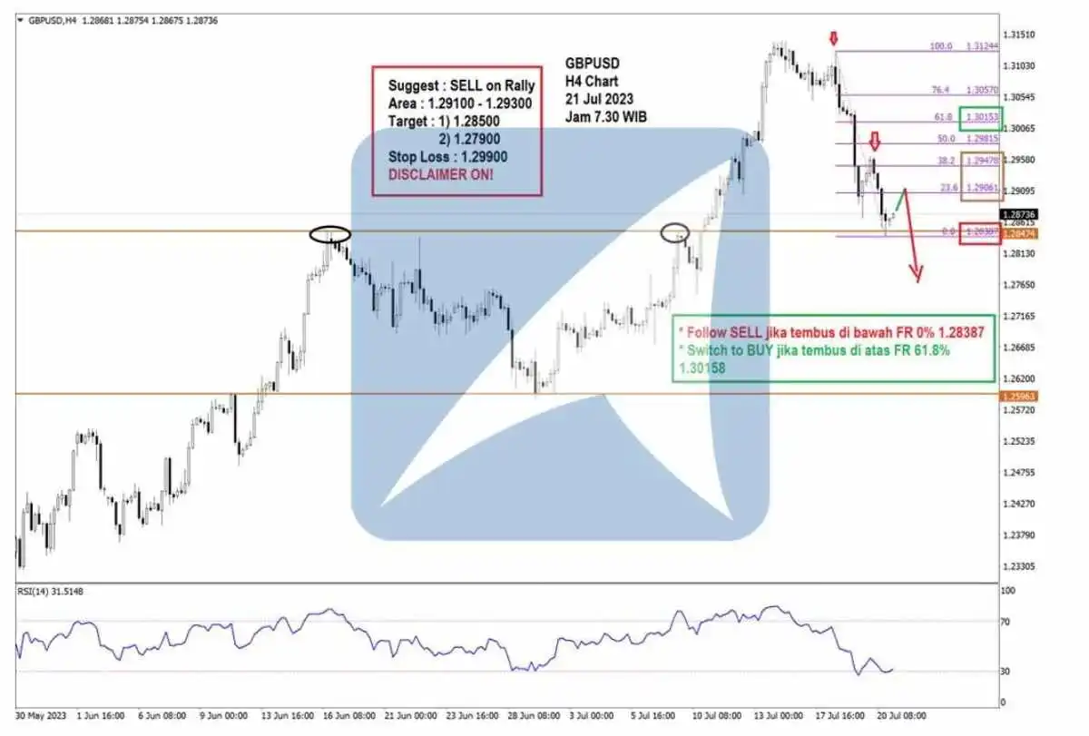 Pergerakan Harga Emas dan Forex Hari Ini 21 Juli 2023 FH4