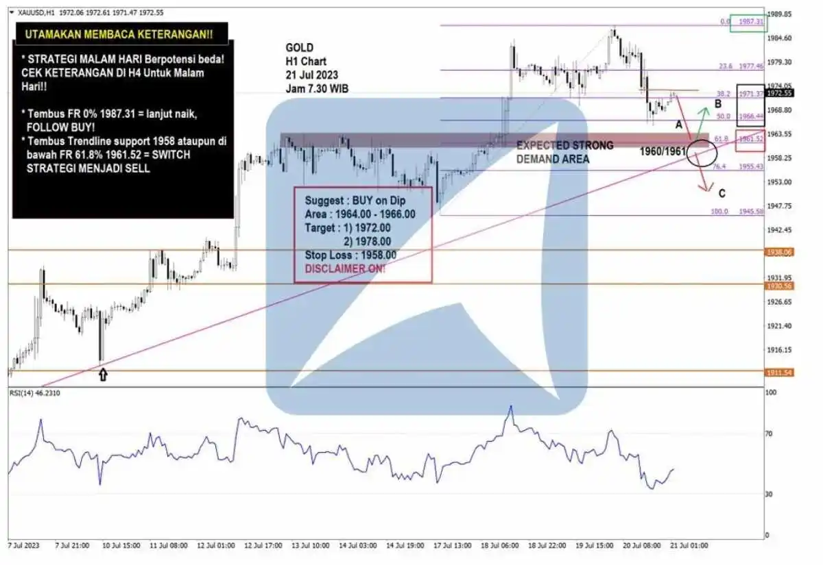 Pergerakan Harga Emas dan Forex Hari Ini 21 Juli 2023 GH1