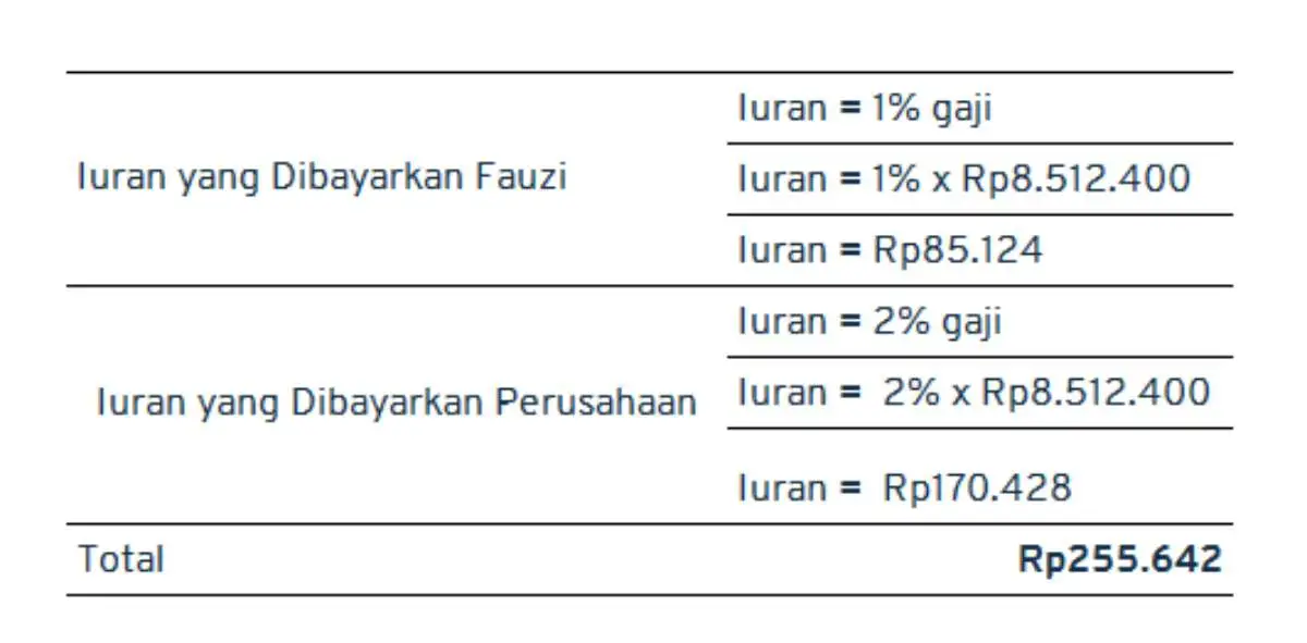 jaminan pensiun BPJS_contoh perhitungan