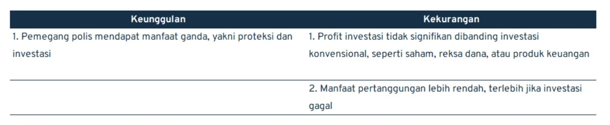 jenis-jenis asuransi jiwa_asuransi jiwa link