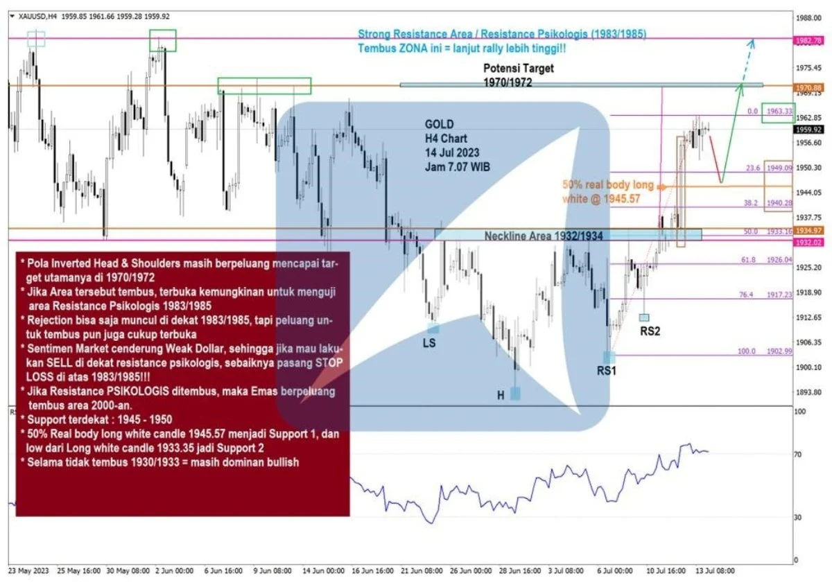 Pergerakan Harga Emas dan Forex Hari Ini 14 Juli 2023 gh4