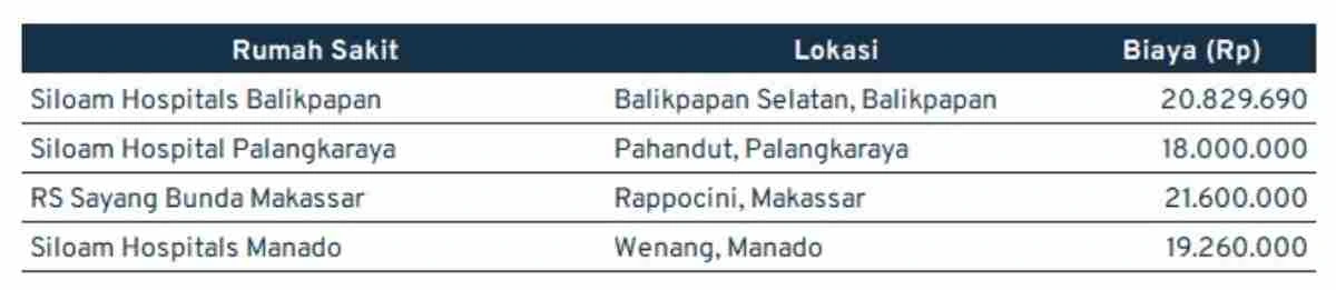 biaya impan gigi_sulawesi dan kalimantan (1)