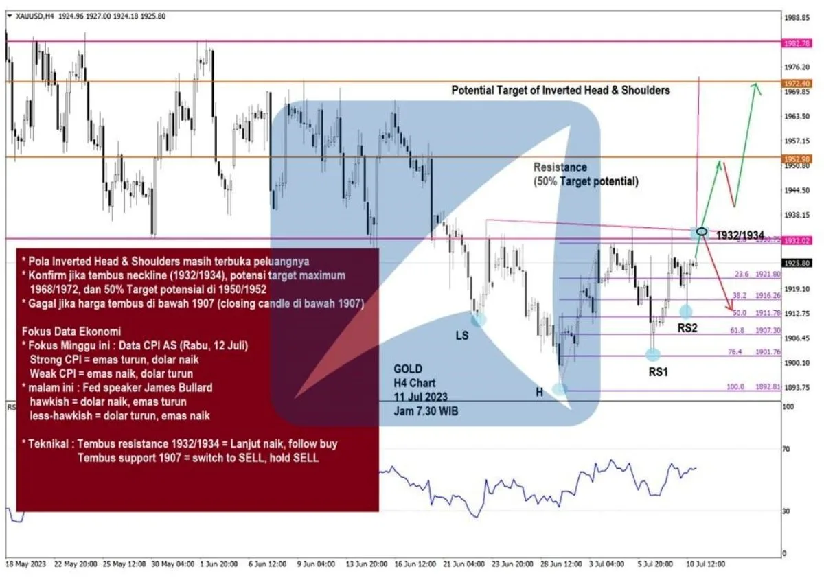 Pergerakan Harga Emas dan Forex Hari Ini 11 Juli 2023 gh4