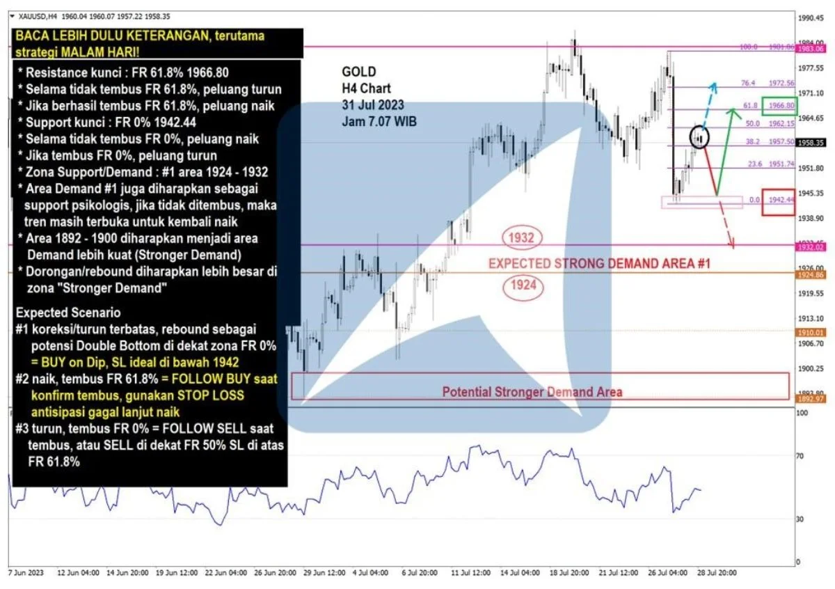 Pergerakan Harga Emas dan Forex Hari Ini 31 Juli 2023 gh4