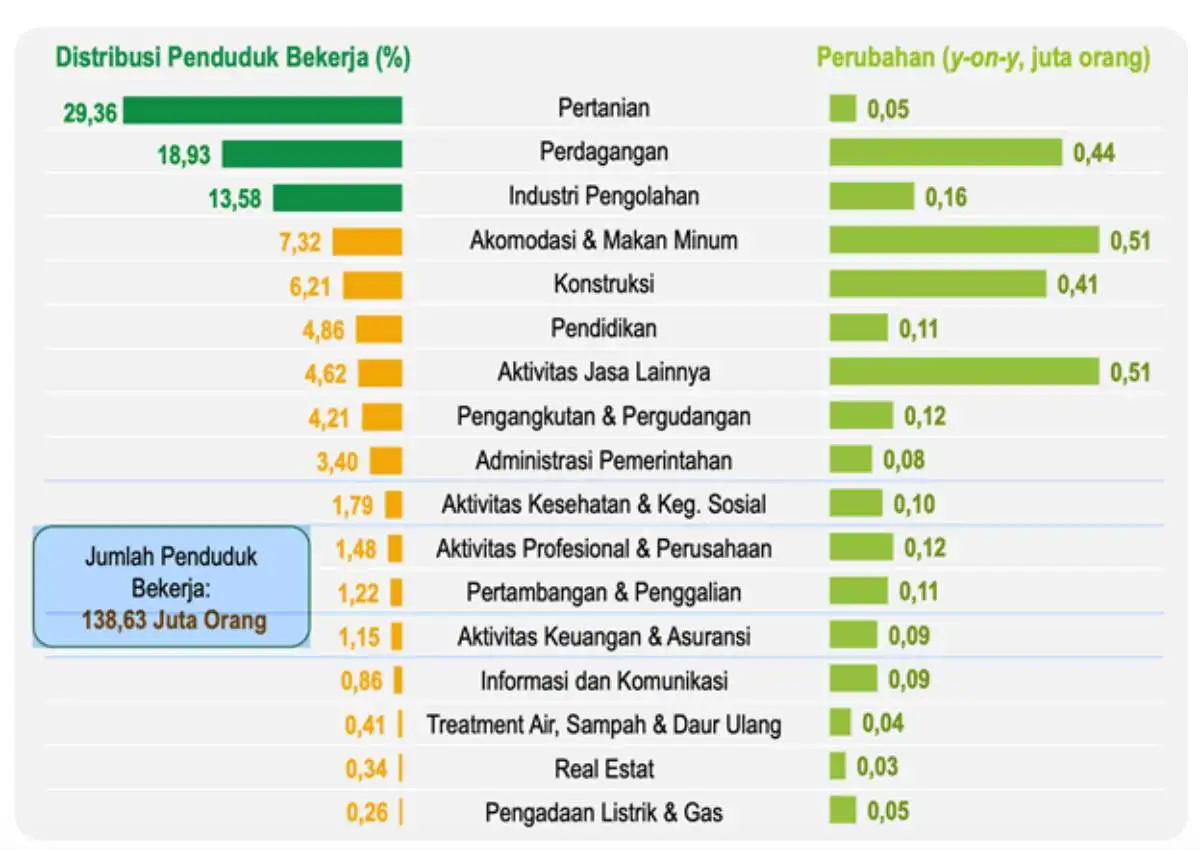 cara mengatur keuangan dengan gaji kecil_survei BPS