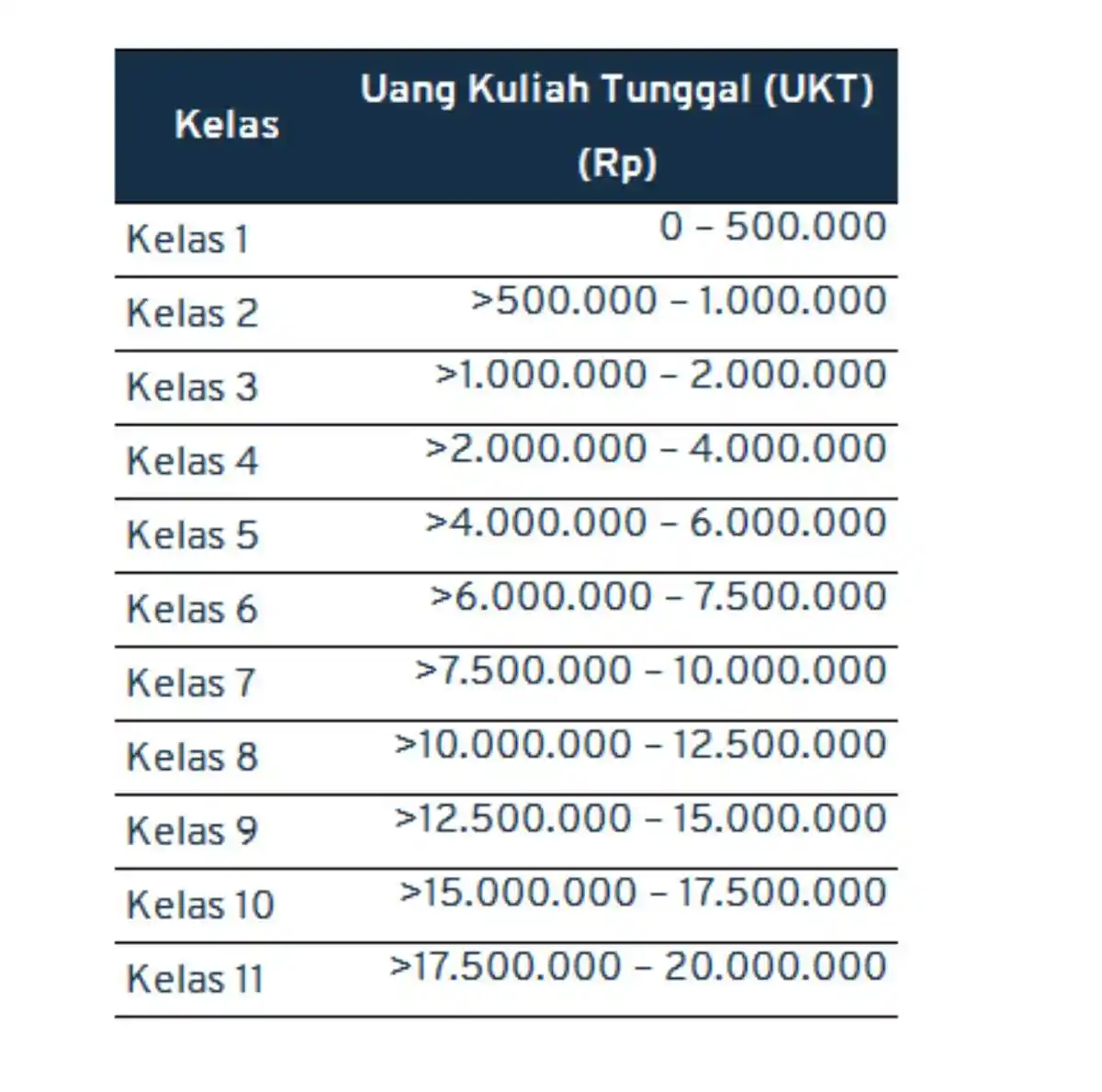 biaya kuliah UI_SNBP Saintek