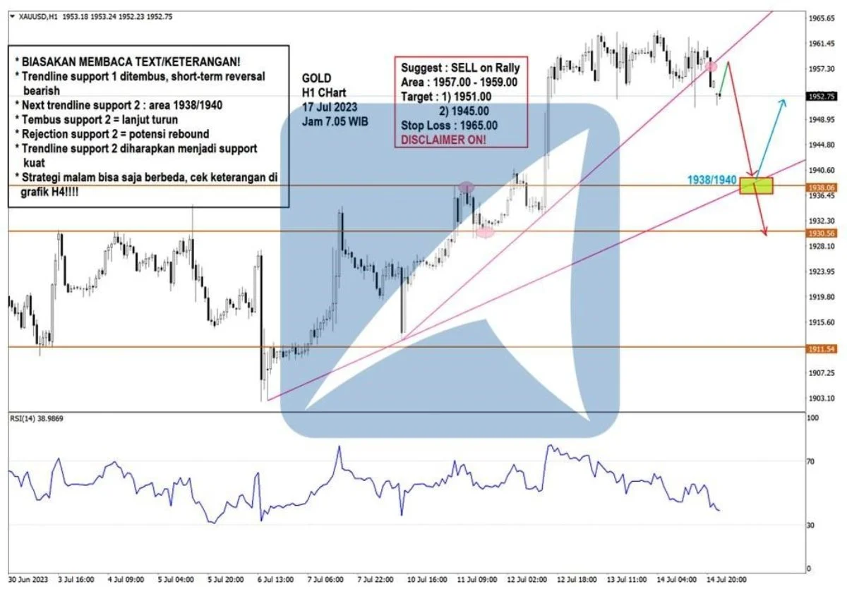 Pergerakan Harga Emas dan Forex Hari Ini 17 Juli 2023 gh1
