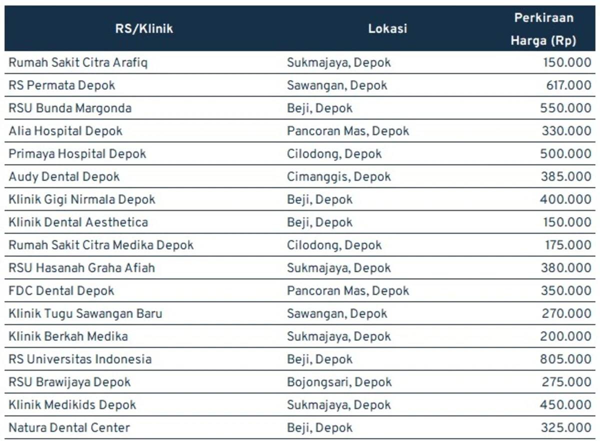 harga cabut gigi_depok