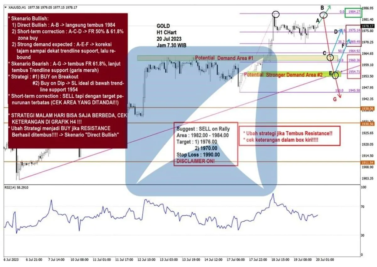 Pergerakan Harga Emas dan Forex Hari Ini 20 Juli 2023 gh1