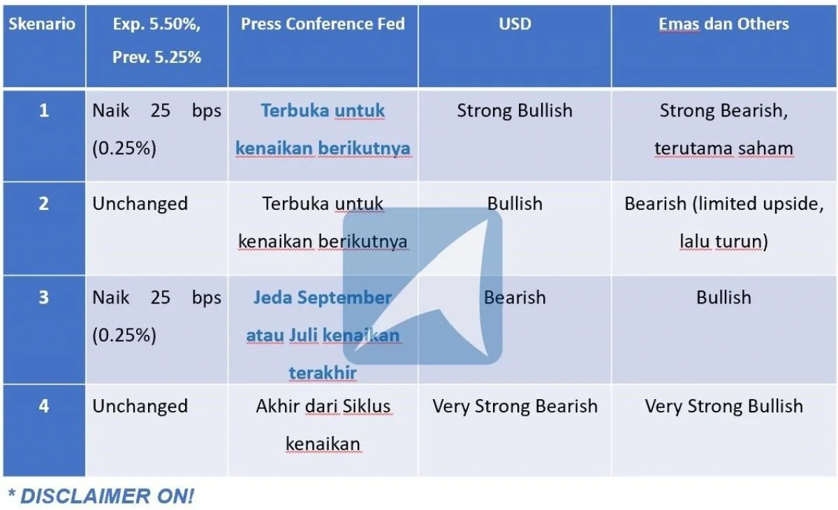Pergerakan Harga Emas dan Forex Hari Ini 26 Juli 2023