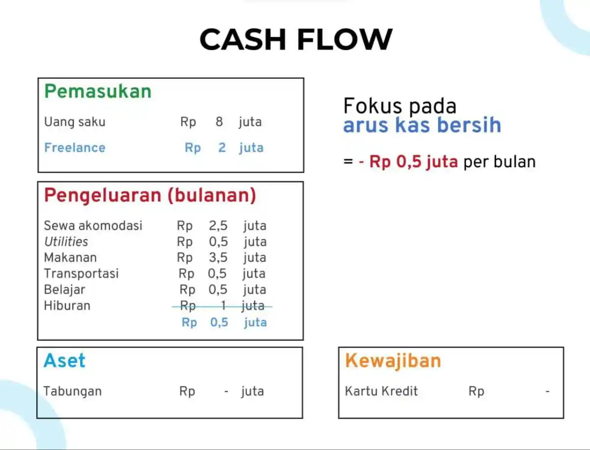 perencanaan-keuangan-adalah_contoh-cashflow-2