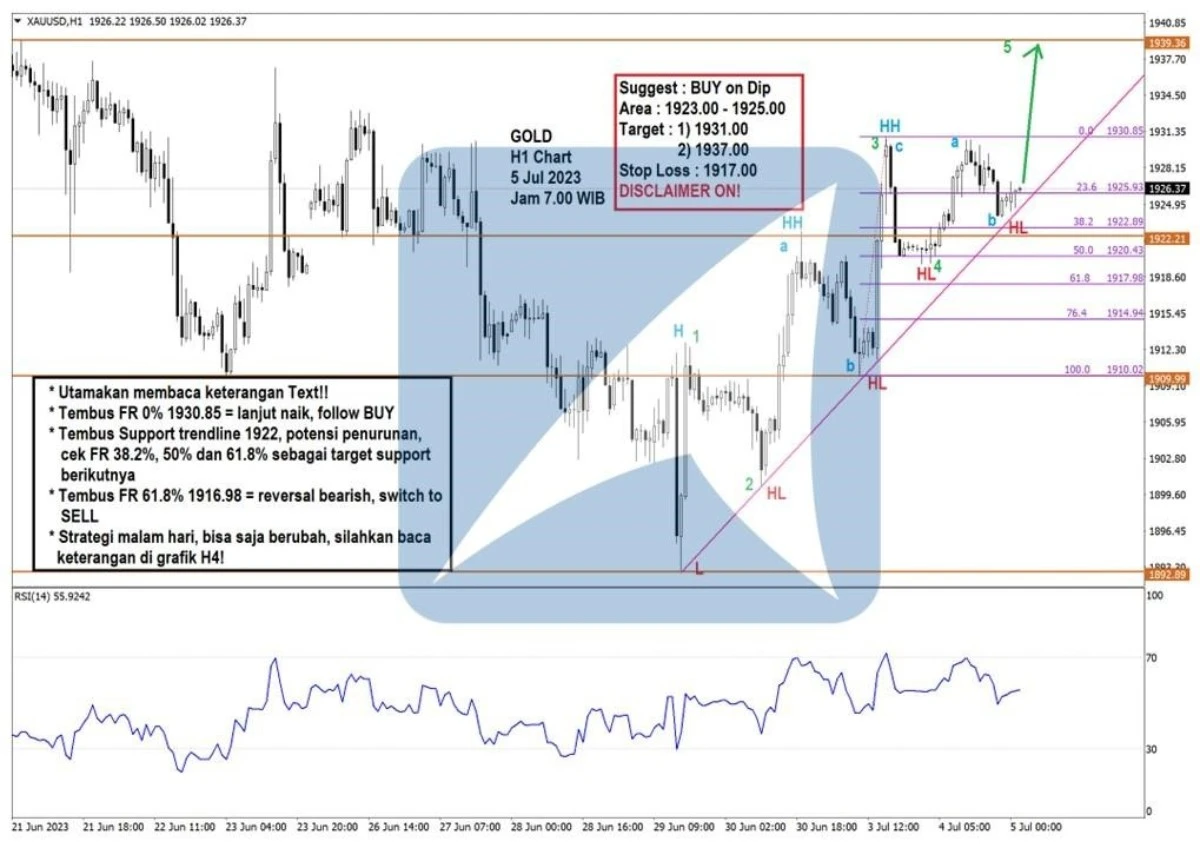 Pergerakan Harga Emas dan Forex Hari Ini 5 Juli 2023 gh4