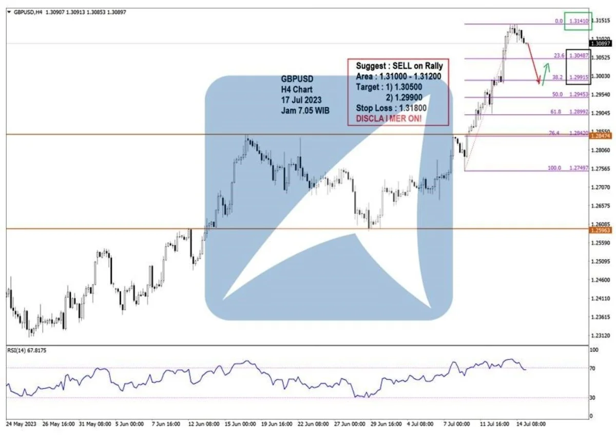 Pergerakan Harga Emas dan Forex Hari Ini 17 Juli 2023 fh4