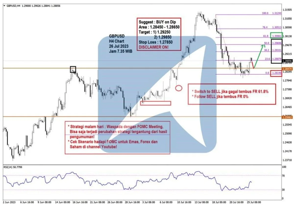 Pergerakan Harga Emas dan Forex Hari Ini 26 Juli 2023 fh4
