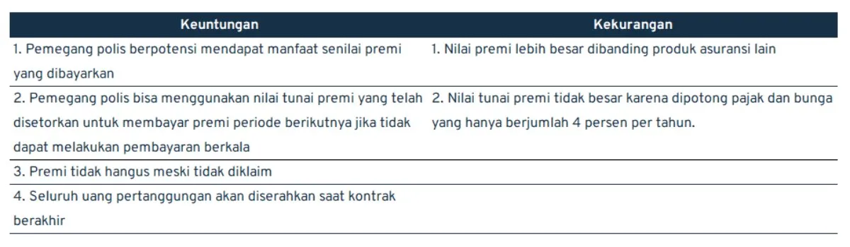 jenis-jenis asuransi jiwa_asuransi jiwa