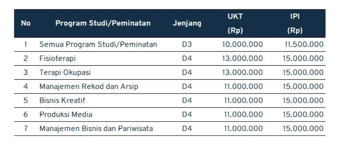 biaya kuliah UI_mandiri vokasi